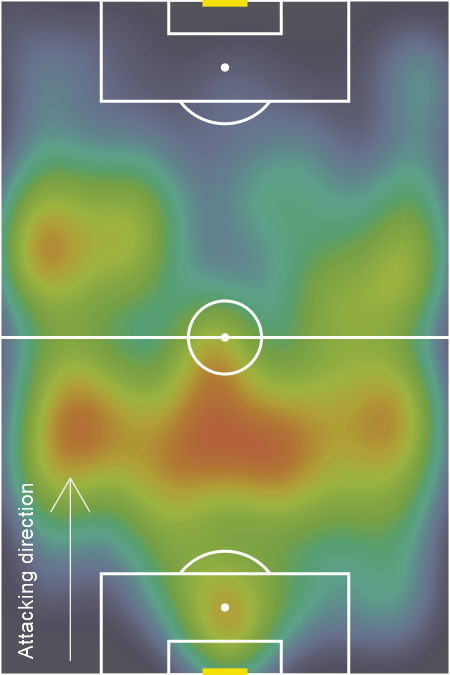 Football touchmap