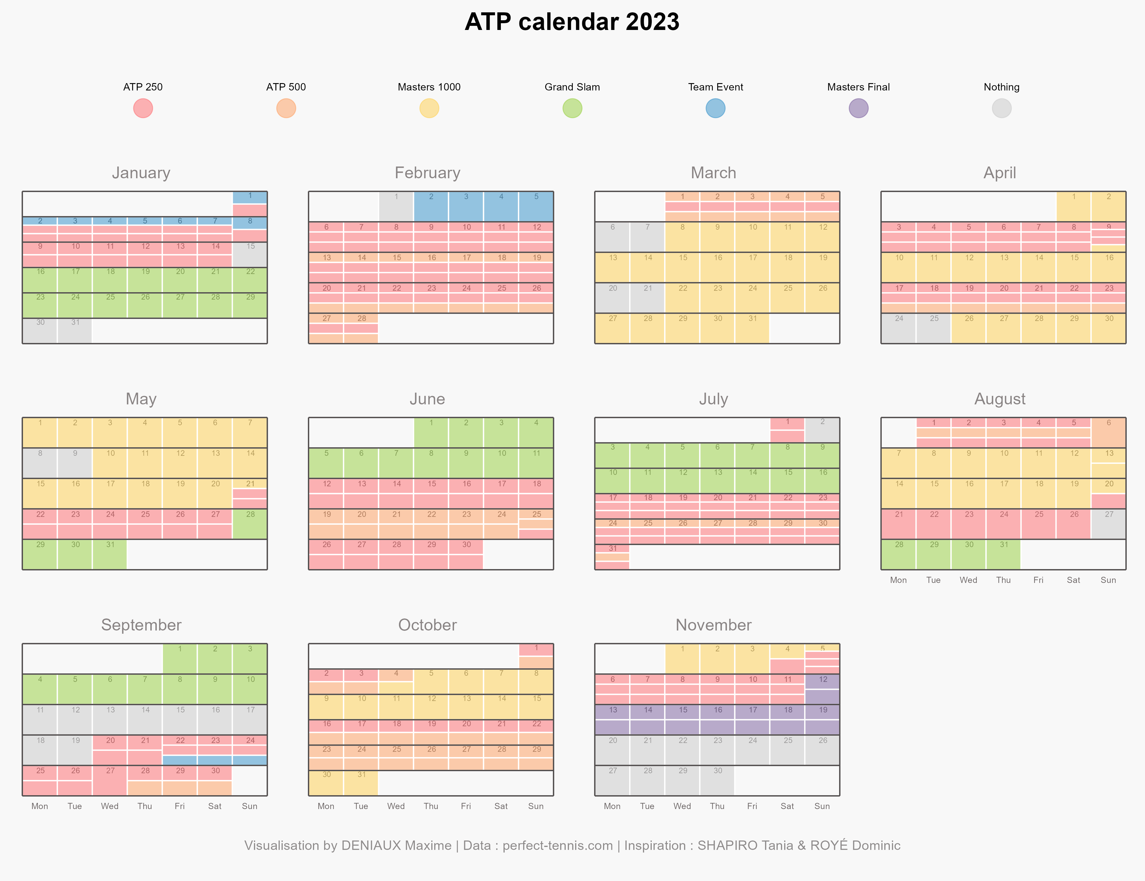 ATP Calendar