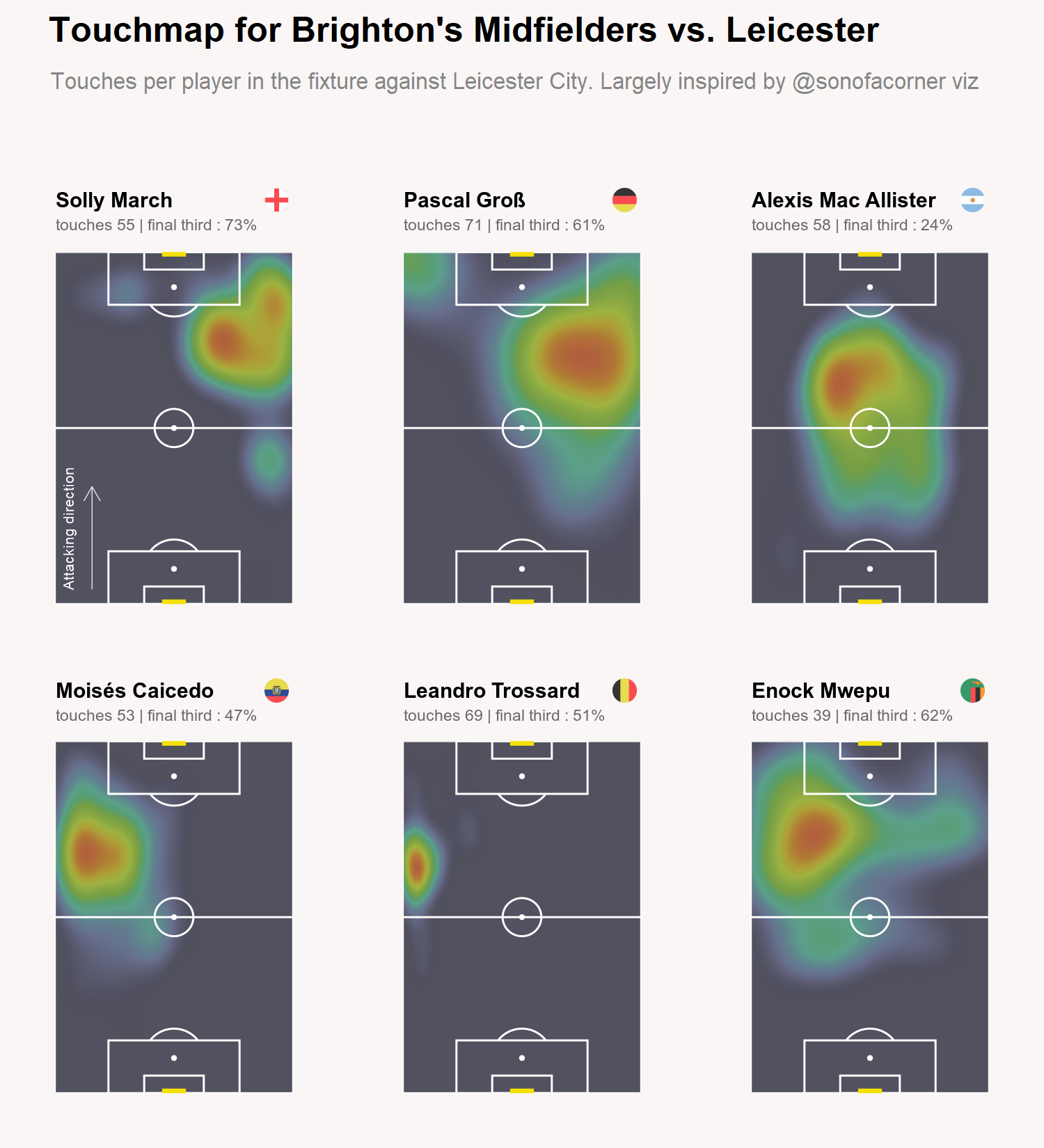 Combine multiple touchmaps into one graph, adding elements like flags