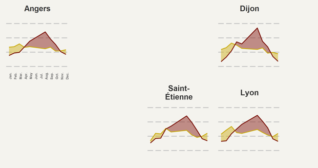 Ligue 1 matches weather