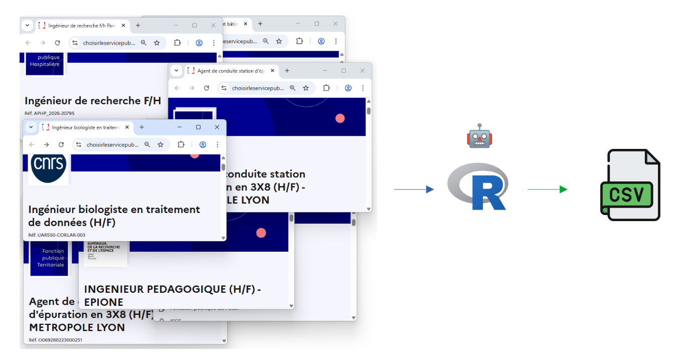 Automating My Job Search with R and a Headless Browser