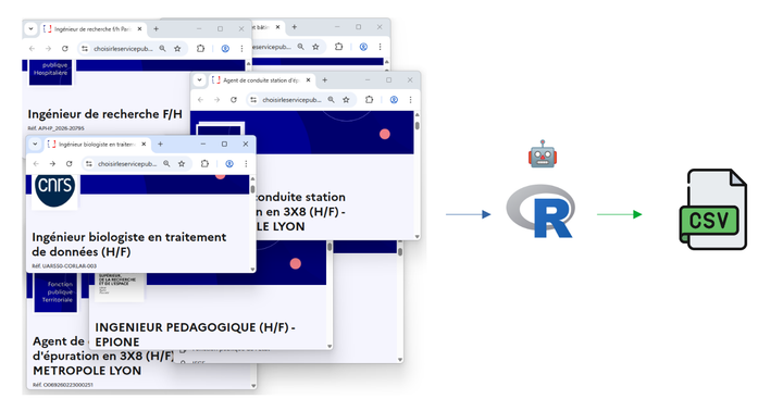 Automating My Job Search with R and a Headless Browser